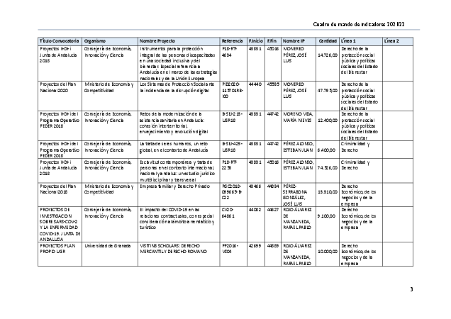 documentos/relacion_proyectos_investigacion_por_linea