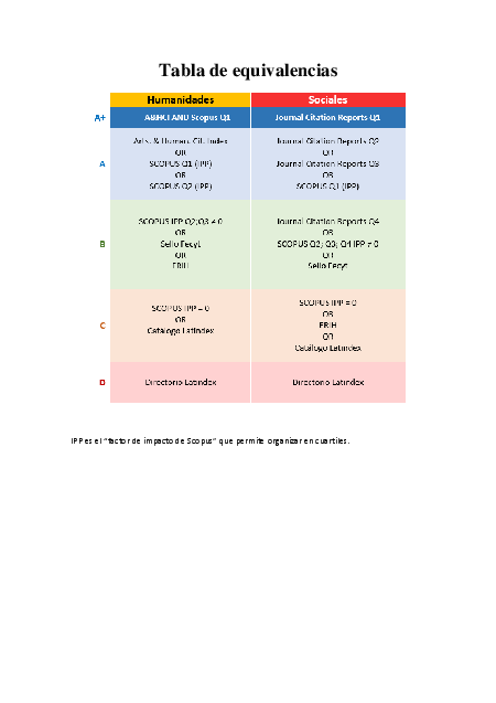 activid1415/tabladeequivalencias