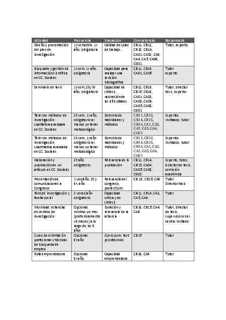 programa_academico/actividades_formativas/cuadro_actividades_formativas