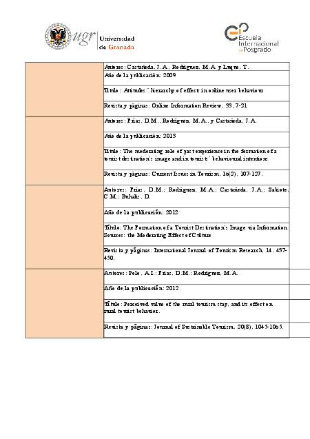 investigacion/curriculum_mk_consumo/miguelarodriguez