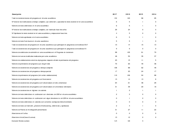 seguimiento-documentos/indicadores-doctorado