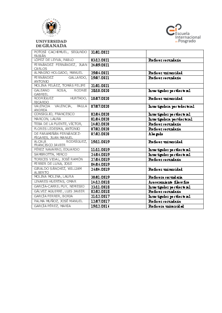 info-estudiantes/inserciondoctoresegresadosfilosofia
