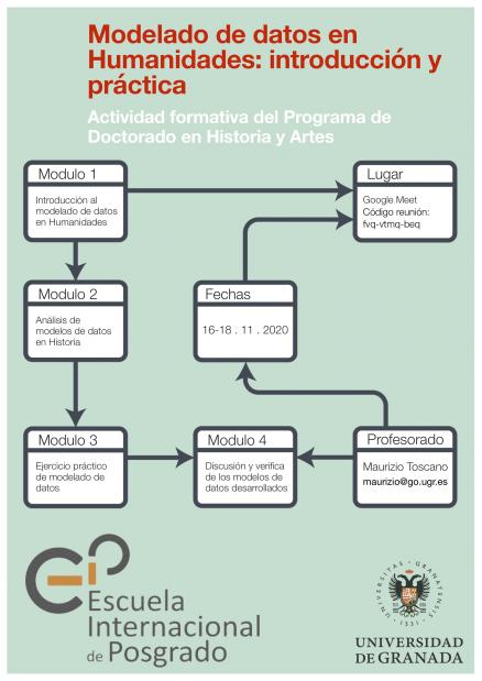 Cartel actividad formativa Modelado de datos en Humanidades