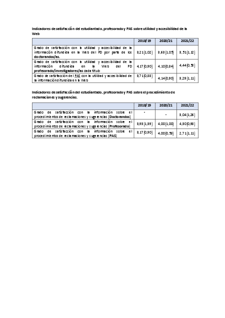 proyectos/indicadoresdesatisfaccion