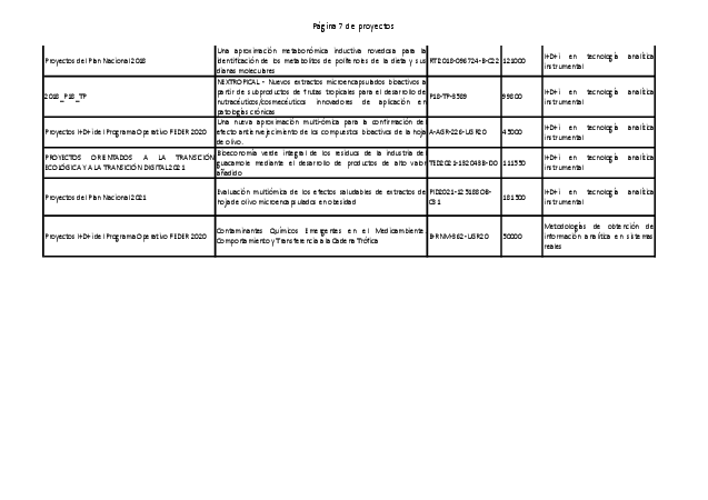 proyectos/proyectos