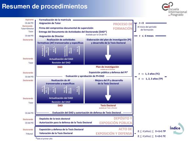 organizacion/_doc/resumenprocedimientos